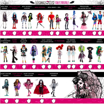 Monster High Dolls Names
