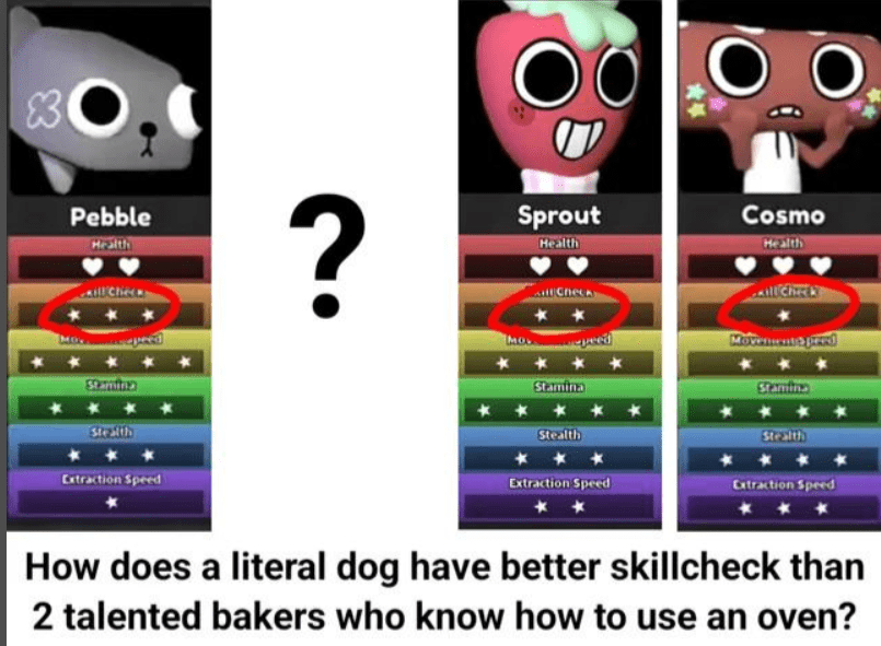 "Dandy's World Roblox game character stats screen for Pebble, Sprout, and Cosmo with circled skill check comparison"

